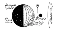 تصویر از کتاب رسالة حول مسئلة
 رویة الهلال صفحه  137