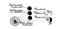 تصویر از کتاب رسالة حول مسئلة
 رویة الهلال صفحه  39