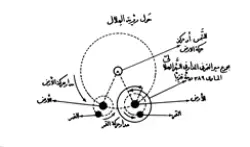 تصویر از کتاب رسالة حول مسئلة رویة الهلال صفحه  19