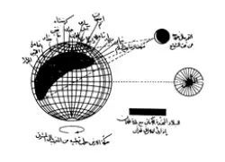 تصویر از کتاب رسالة حول مسئلة
 رویة الهلال صفحه  45