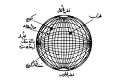 تصویر از کتاب رسالة حول مسئلة
 رویة الهلال صفحه  23