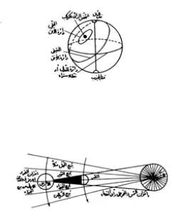 تصویر از کتاب رسالة حول مسئلة
 رویة الهلال صفحه  24
