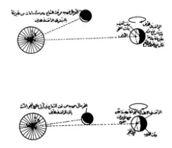 تصویر از کتاب رسالة حول مسئلة
 رویة الهلال صفحه  38