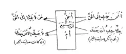 دانلود باکیفیت تصویر از کتاب رساله بدیعه صفحه 97