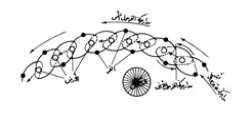 تصویر از کتاب رسالة حول مسئلة
 رویة الهلال صفحه  33