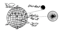 تصویر از کتاب رسالة حول مسئلة
 رویة الهلال صفحه  40